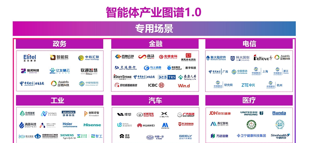 中科汇联入选中国信通院2025智能体产业图谱1.0